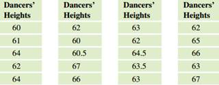 644_Dancers Heights.png
